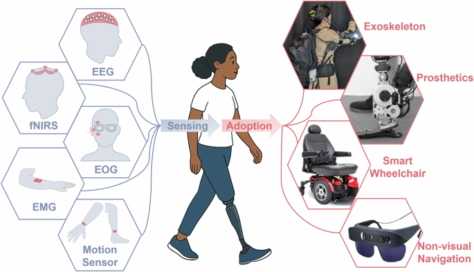 IoT-Assisted Wearable Sensor Devices for Continuous Patient Assessment